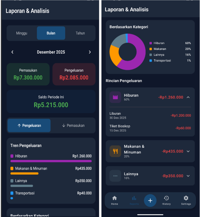 Visual Analytics & Reports