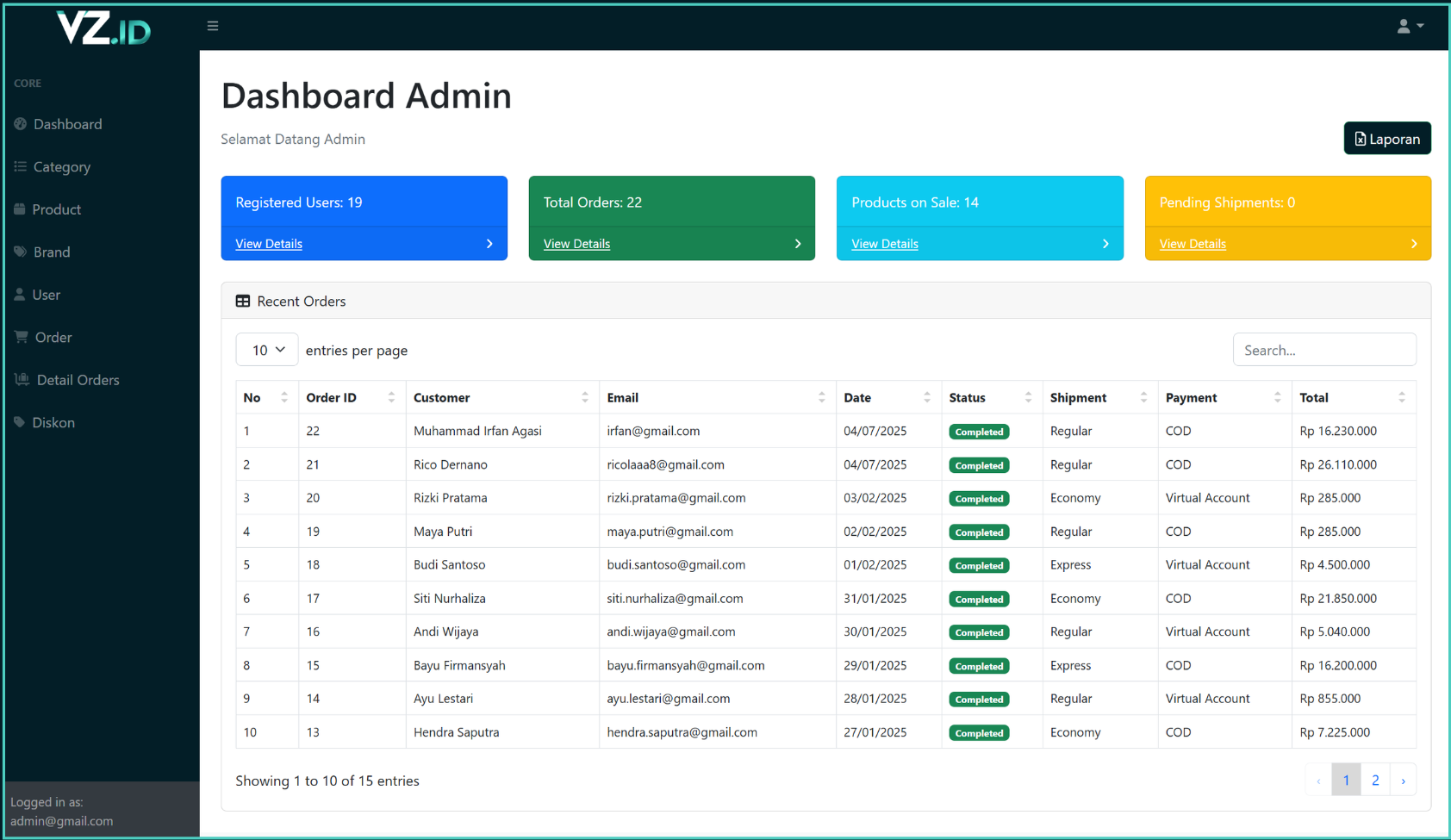 Powerful Admin Analytics